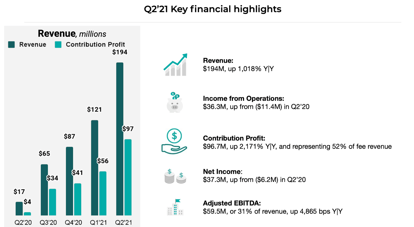 Is Upstart (UPST) Stock A Buy Or Sell After Q2 Earnings? Seeking Alpha