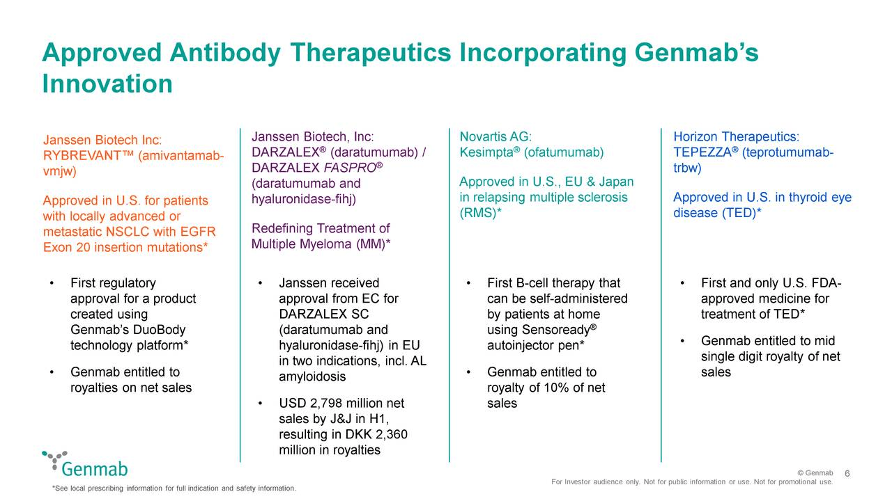 Genmab: Monoclonal Antibody Experts, Low Risk Business Model (NASDAQ ...