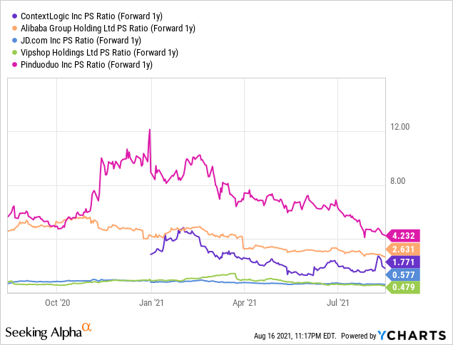 Wish Stock Seeking Alpha