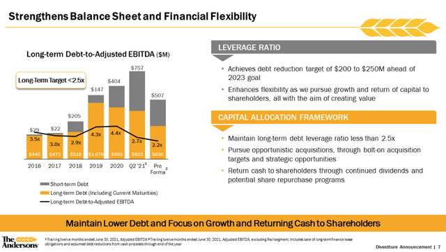 Strengthens balance sheet and financial flexibility