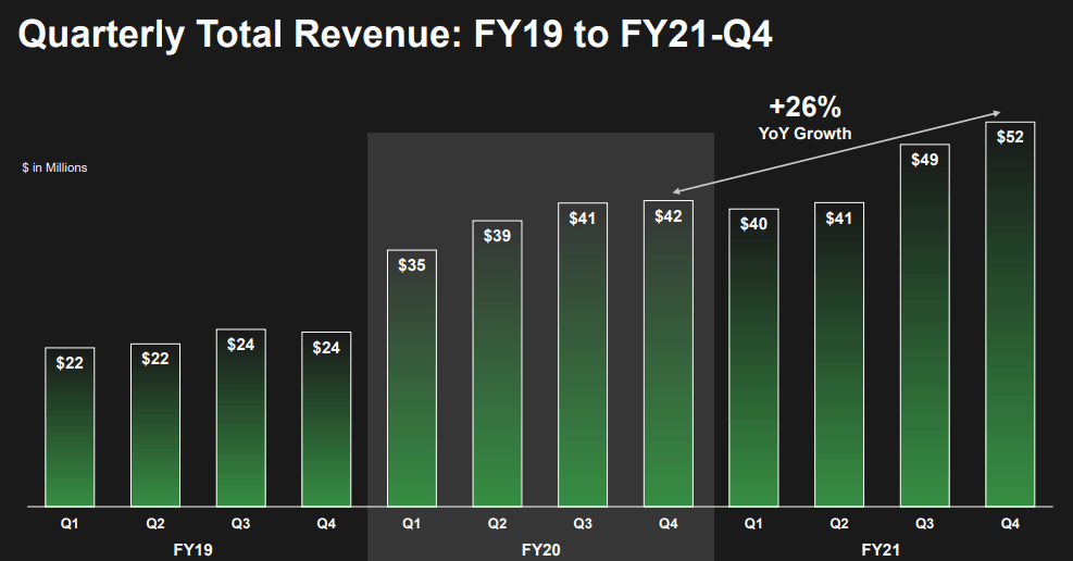 C3.ai Stock: Still Quite Expensive Despite The Post-IPO Selloff (NYSE ...