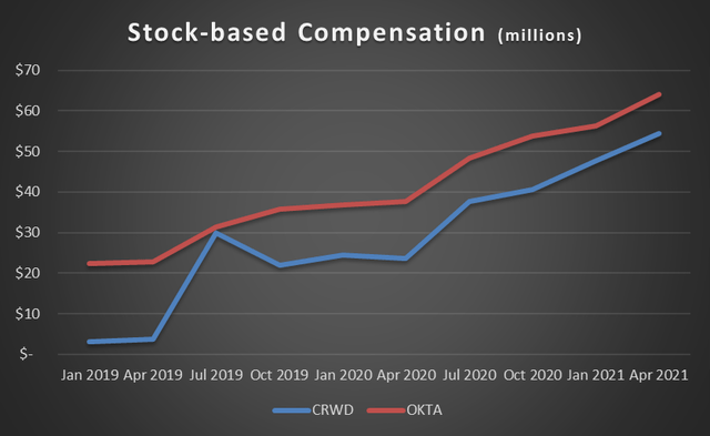 CrowdStrike Vs Okta: Which Cybersecurity Stock Is A Better Buy? (NASDAQ ...