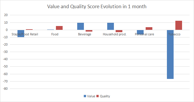 VDC: Consumer Staples Dashboard For August | Seeking Alpha