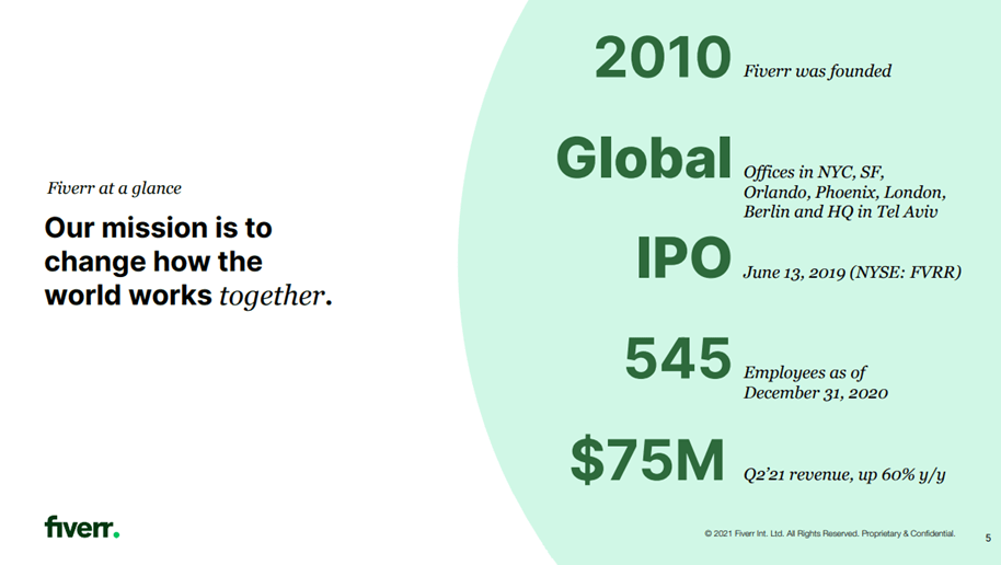 Fiverr Stock Recent Pullback Offers Great Opportunity Nyse Fvrr Seeking Alpha Fiverr Stock Recent Pullback Offers Great Opportunity Nyse Fvrr Seeking Alpha