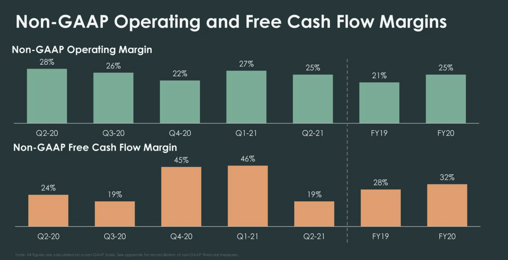 ServiceNow Will Continue To Lag The Markets, Weighed Down By Valuation ...