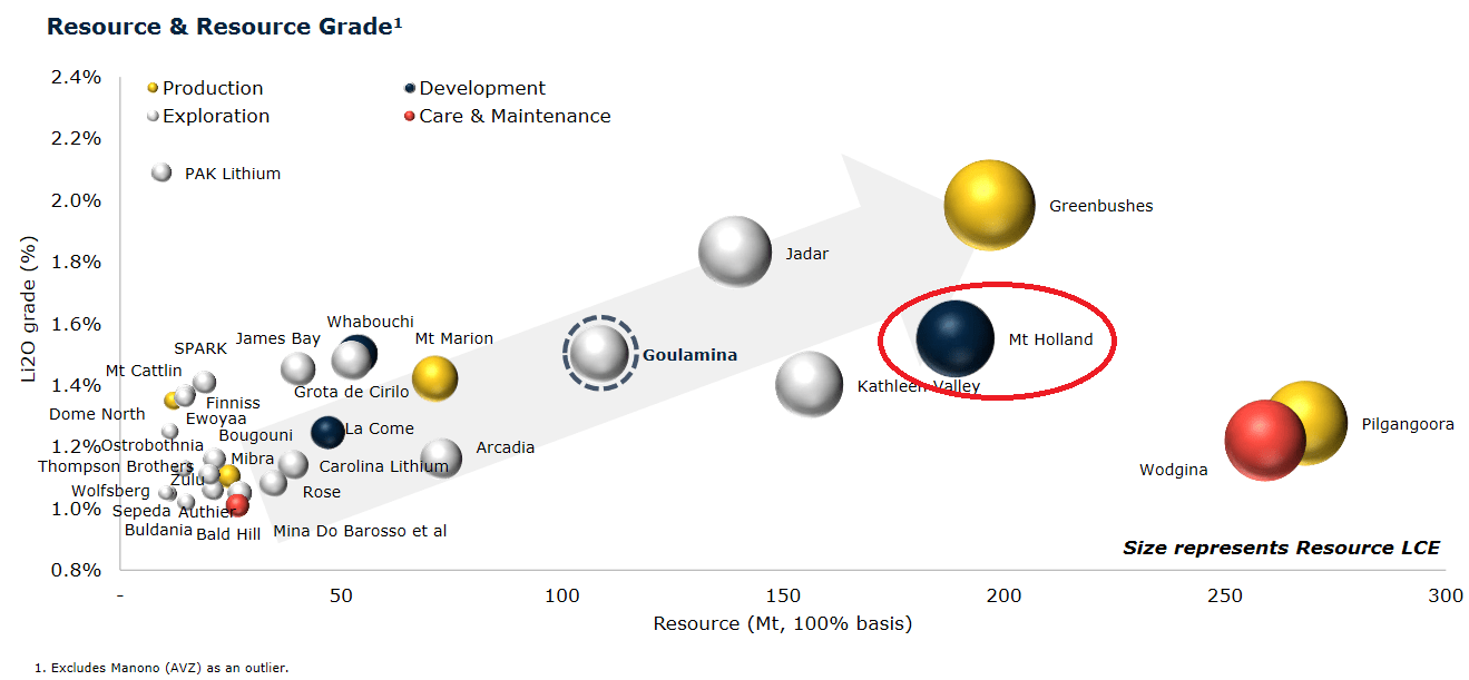 Sqm Stock Forecast