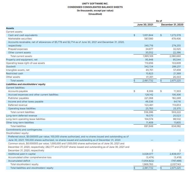 Unity Software Stock: Rising Tide Of 3D Digital Content (NYSE:U ...