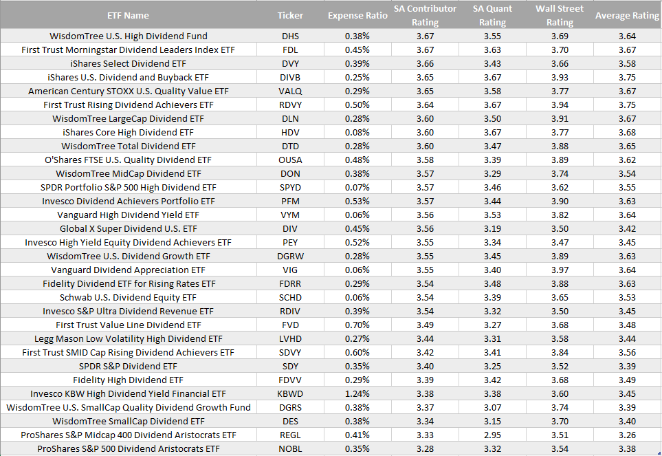 3 Dividend ETFs Analysts Love (They Just Don't Know It Yet) | Seeking Alpha