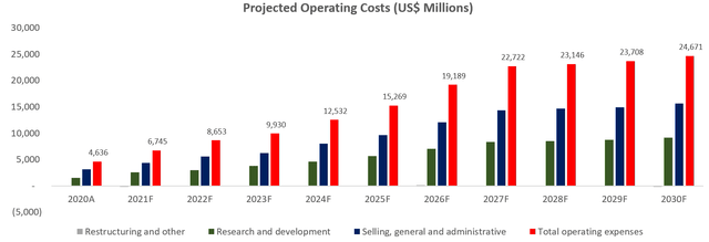 Is Tesla Stock Overvalued Or Undervalued? (NASDAQ:TSLA) | Seeking Alpha