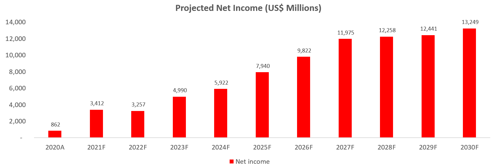 Is Tesla Stock Overvalued Or Undervalued? (NASDAQ:TSLA) | Seeking Alpha