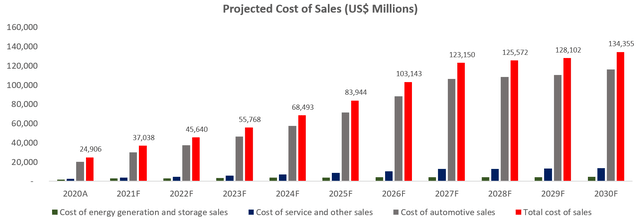 Is Tesla Stock Overvalued Or Undervalued? (NASDAQ:TSLA) | Seeking Alpha