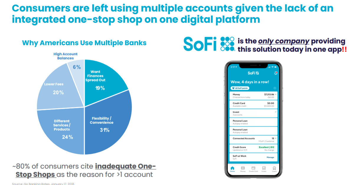 SoFi Technologies (SOFI) Q2 2021 Earnings Signal A Buy Seeking Alpha