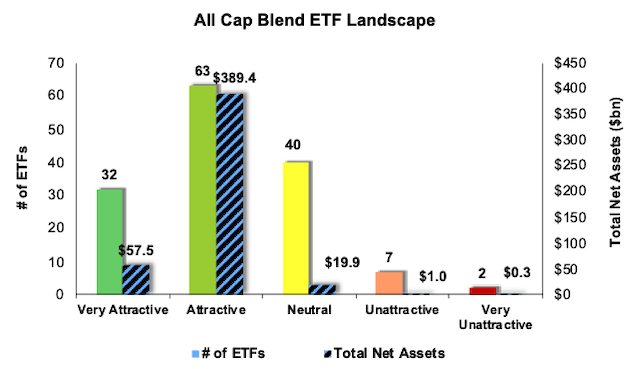 Best And Worst Q3 2021: All Cap Blend ETFs And Mutual Funds | Seeking Alpha