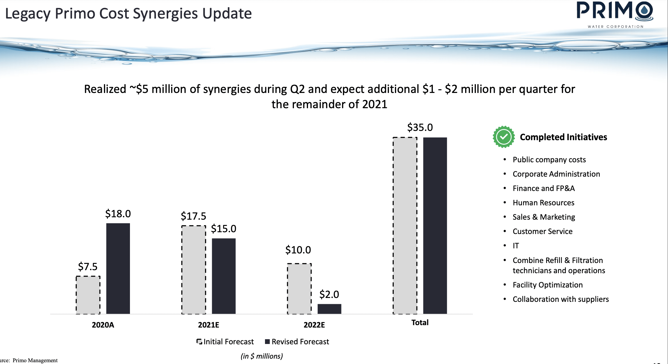 Primo Water Shares Have Room To Run (NYSEPRMW) Seeking Alpha