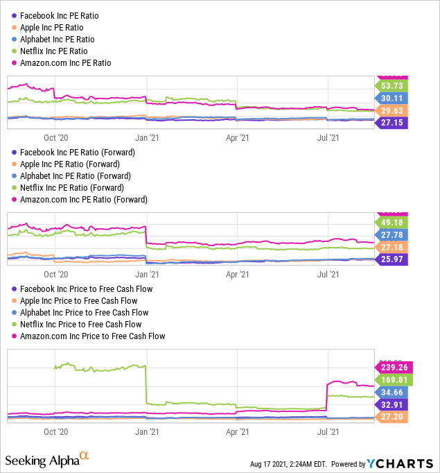 Facebook Metaverse Stock Price