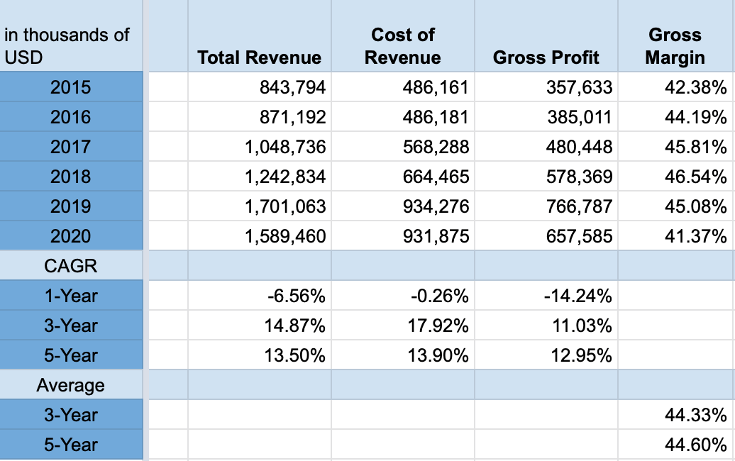 Callaway Golf Stock Leading Golf's Renaissance With Topgolf