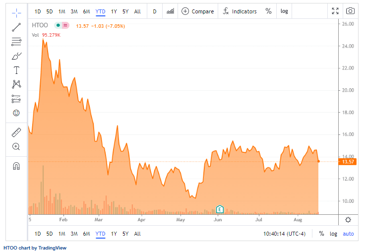 Fusion Fuel Green drops 5 after Q2 results Seeking Alpha