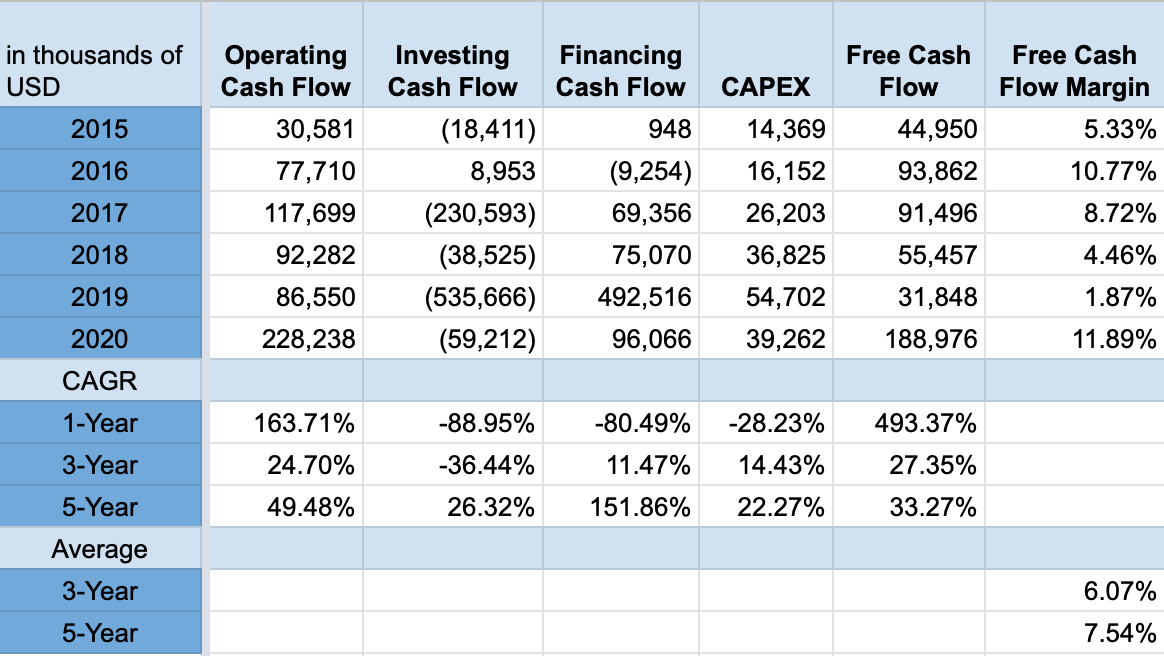 Callaway Golf Stock Leading Golf's Renaissance With Topgolf