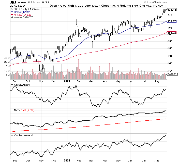 Revisiting My Long J&J (JNJ) Vs. Short Merck (MRK) Call In 2020