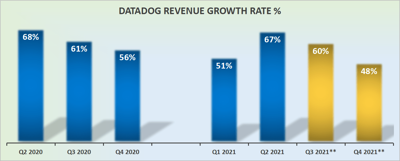 Datadog Stock More Than Just Valuation To Think About (NASDAQDDOG