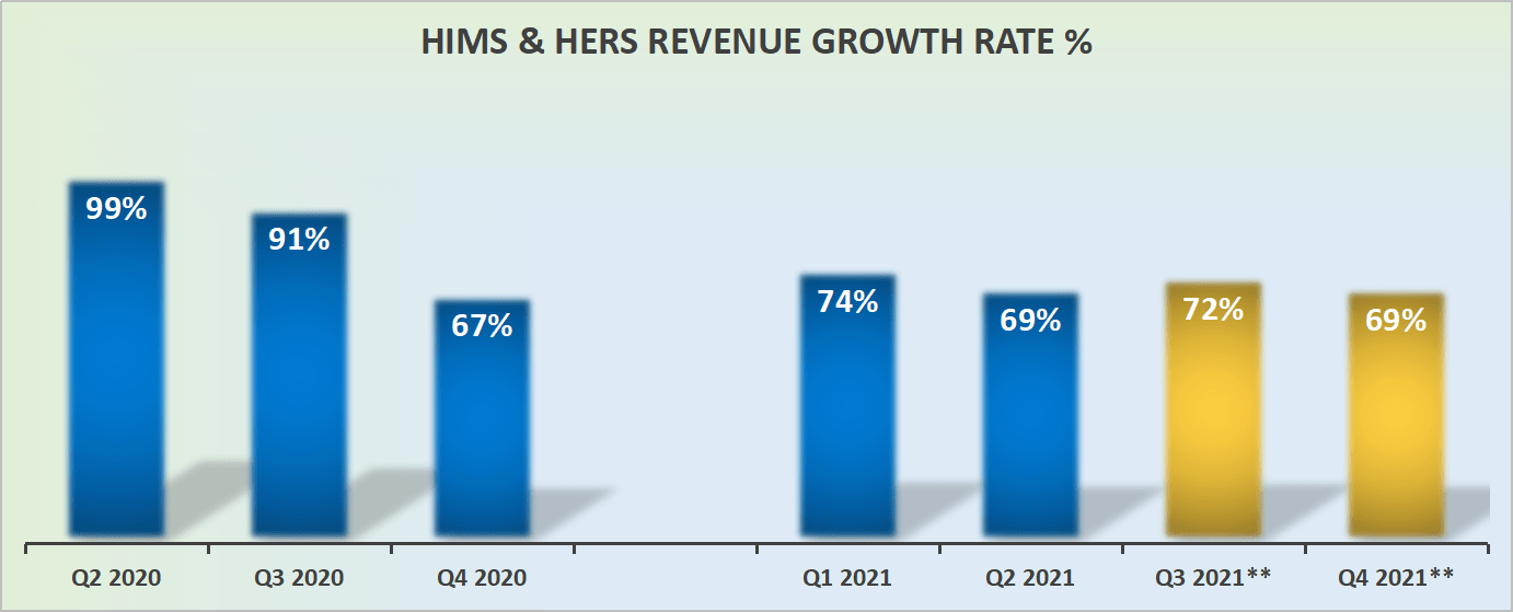 Hims & Hers Stock Worth Considering A Buy At AllTime Lows (NYSEHIMS