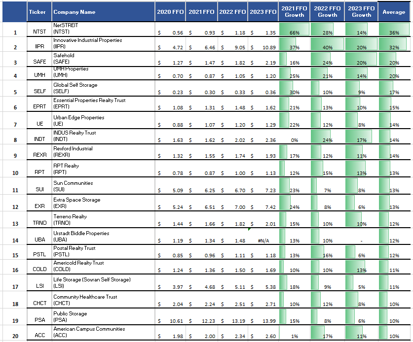 3 Top Growth REITs To Fight Inflation | Seeking Alpha