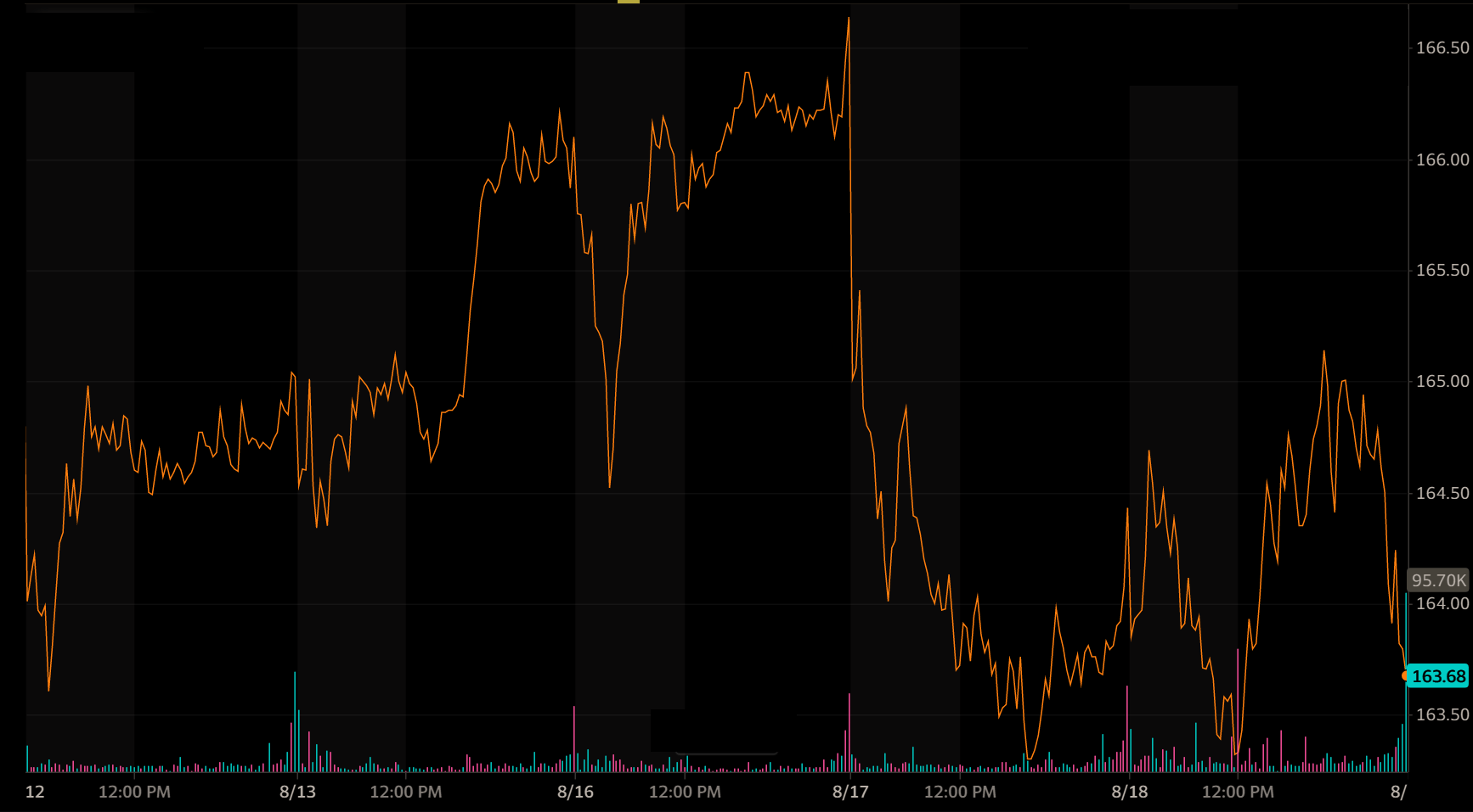 Keysight Technologies Stock Looks Like A Buy After Earnings (NYSEKEYS) Seeking Alpha