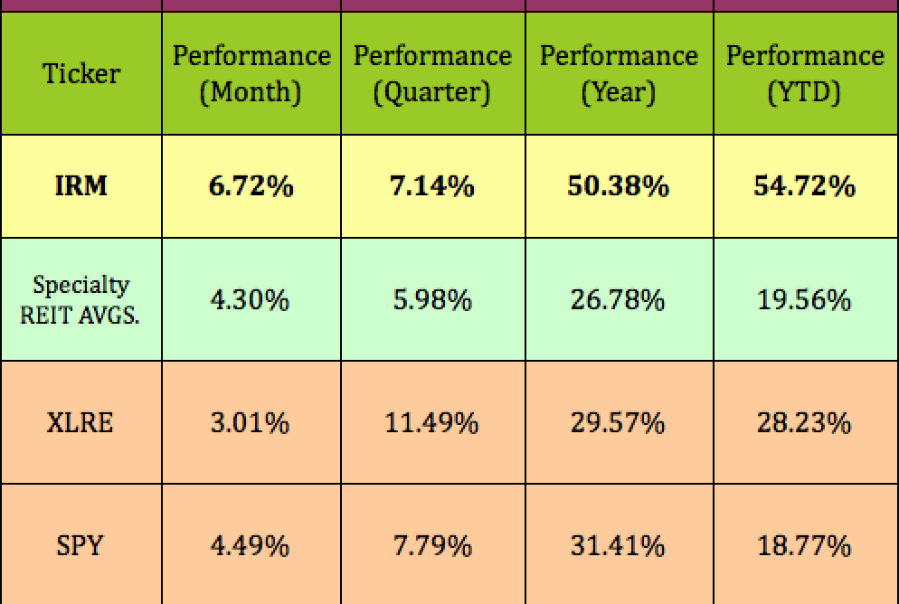 Iron Mountain Dividend Stock Hiding Under A Mountain (NYSEIRM