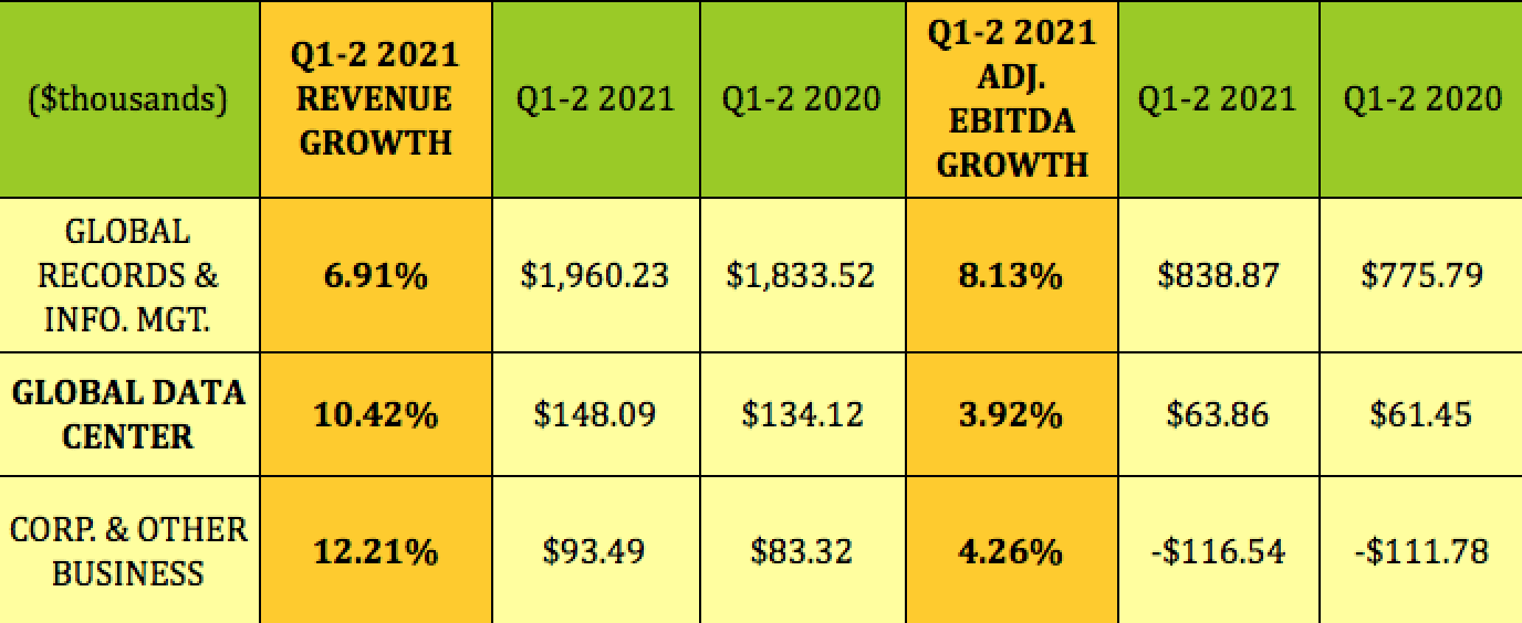 Iron Mountain Dividend Stock Hiding Under A Mountain (NYSEIRM