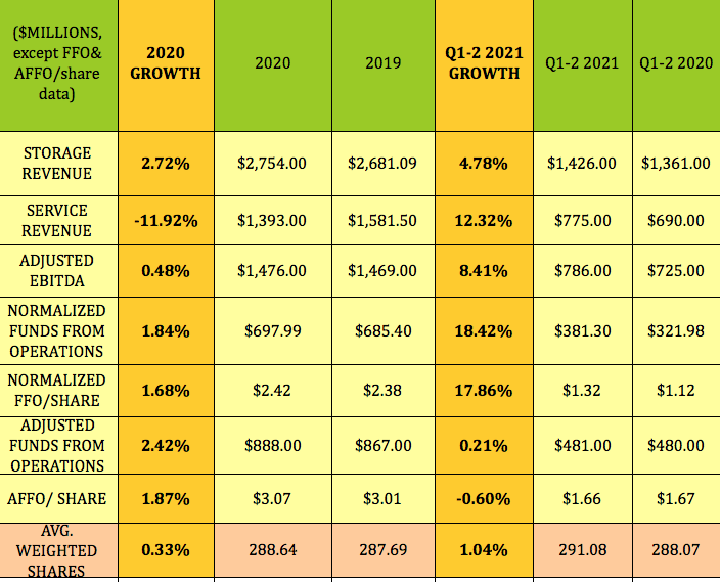 Iron Mountain Dividend Stock Hiding Under A Mountain (NYSEIRM