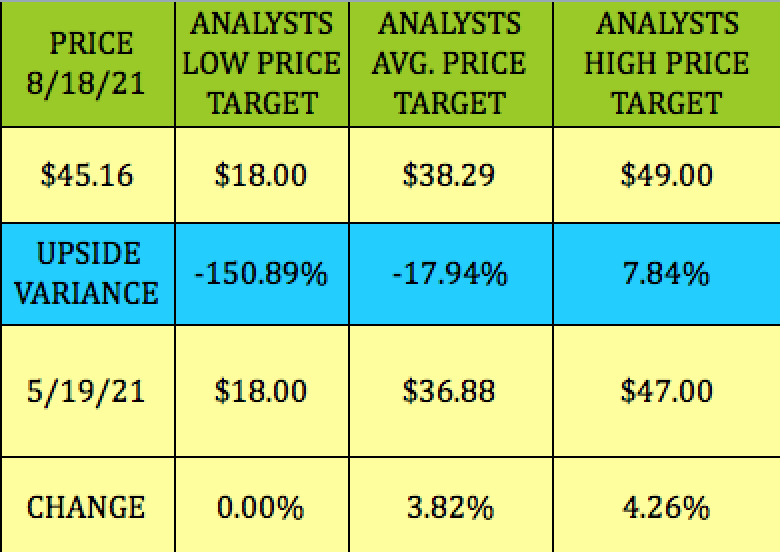 Iron Mountain Dividend Stock Hiding Under A Mountain (NYSEIRM