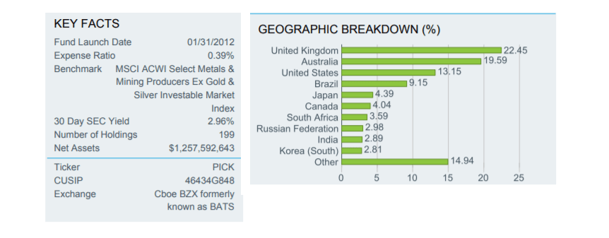 Etf For Metals And Mining