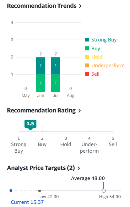 Danimer Stock Price