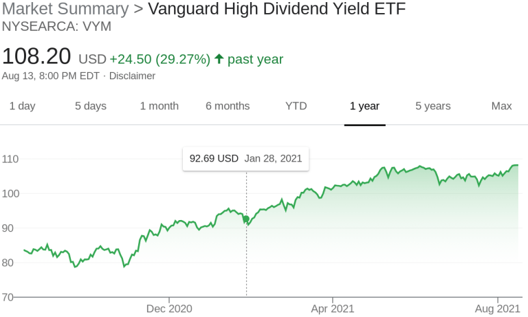 should-i-keep-buying-vanguard-high-dividend-yield-etf-nysearca-vym