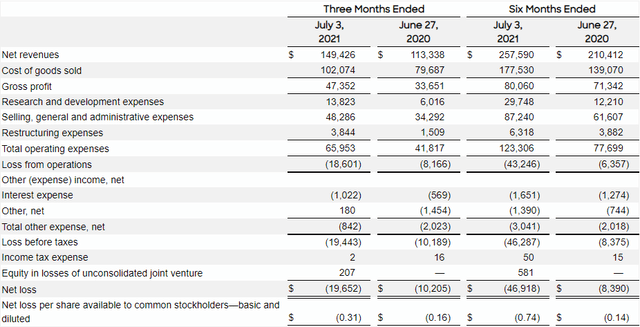beyond-meat-stock-is-on-its-path-to-irrelevance-nasdaq-bynd-seeking