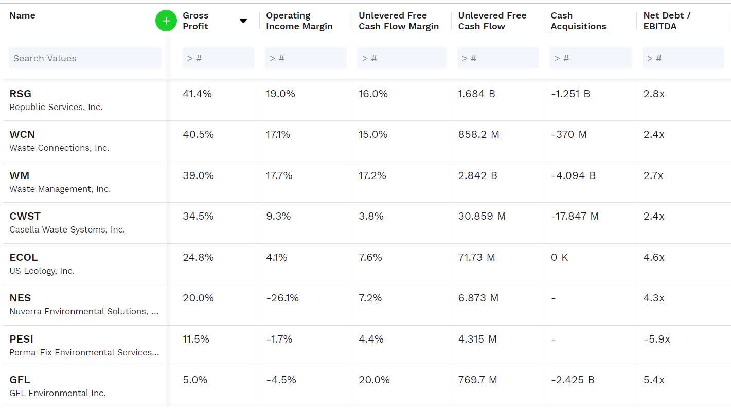 Waste Connections Stock A Stable Business For Uncertain Times (NYSE