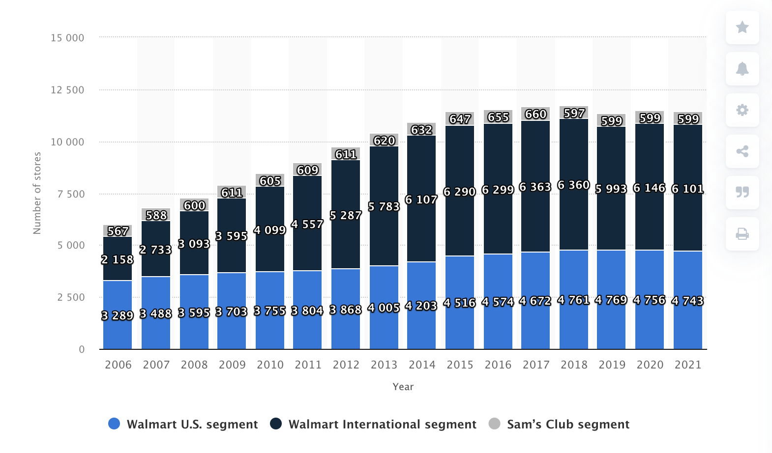 Walmart Set For An Improved Shareholder Compensation Mix (NYSEWMT