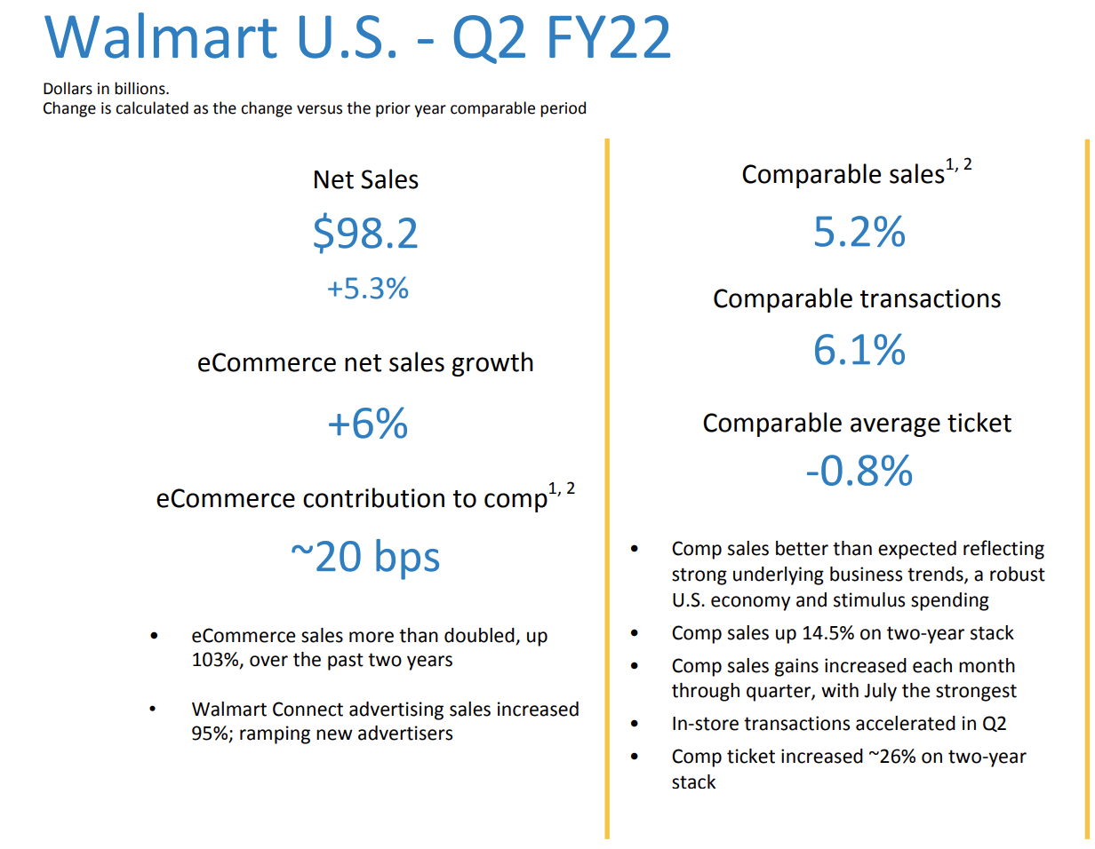 Walmart Set For An Improved Shareholder Compensation Mix (NYSEWMT