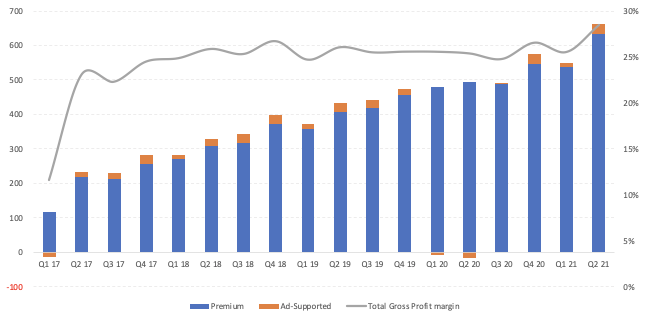 Spotify Stock: A Long Term Story (NYSE:SPOT) | Seeking Alpha