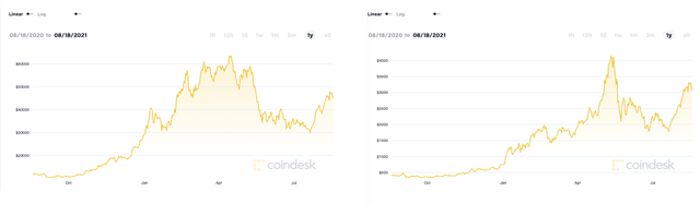 How Ethereum Is Changing The Game (Cryptocurrency:ETH-USD) | Seeking Alpha