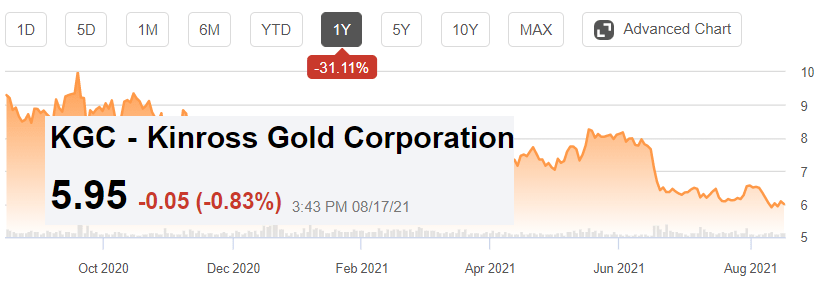 Kinross Gold Stock Quote