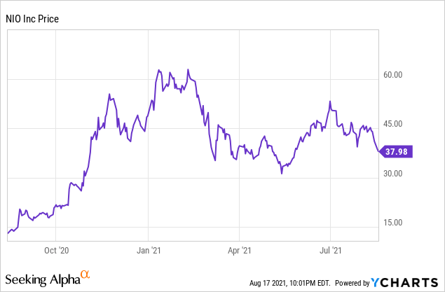 Nio deals valuation model