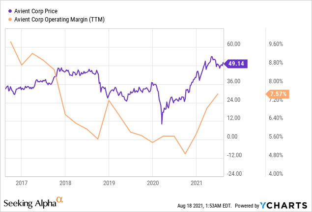 Avient - Improved Guidance And Synergies Make This Stock A Strong Buy ...