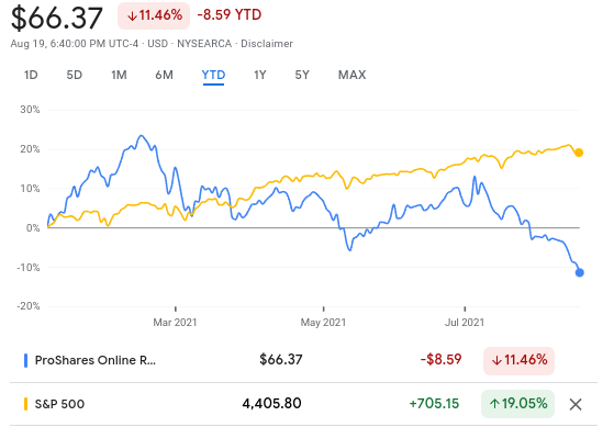 Proshares Online Retail Etf