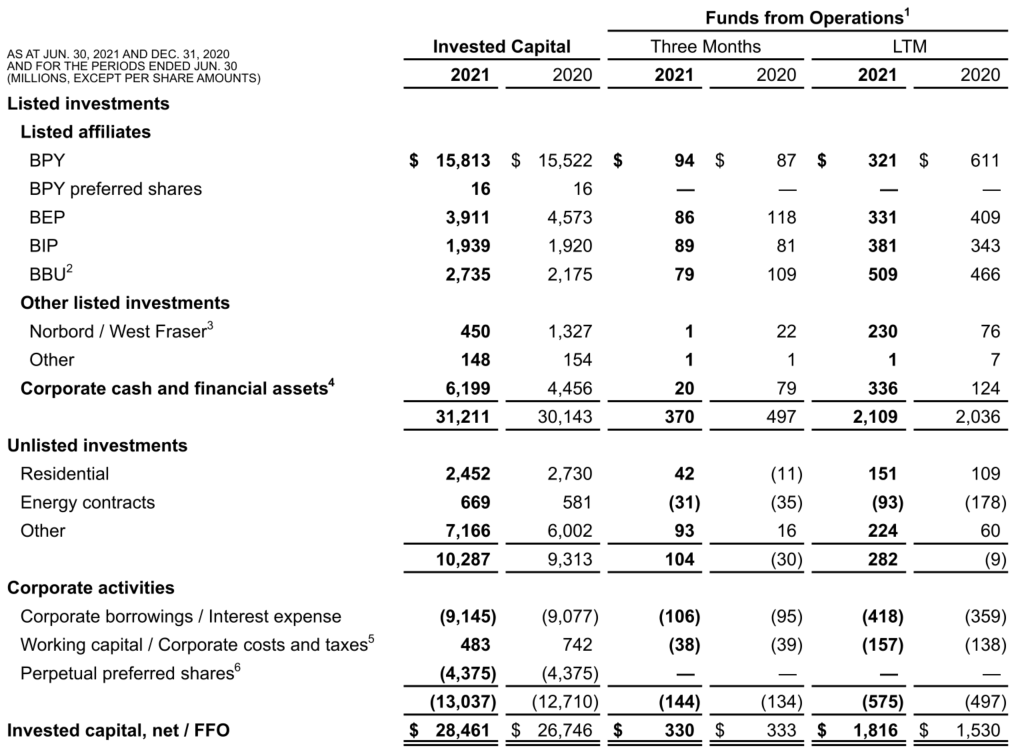 Brookfield Is More Expensive Than Ever (NYSE:BAM) | Seeking Alpha