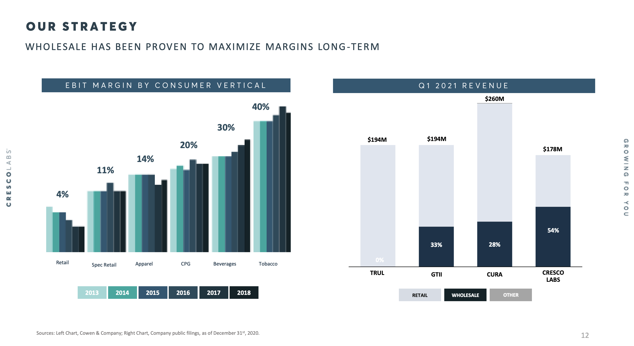 Cresco Labs (OTCMKTSCRLBF) Wholesale Green Seeking Alpha