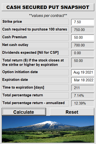 Cash Secured Put Snapshot