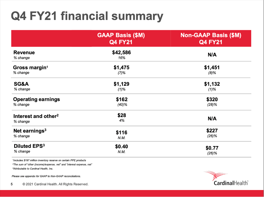 Cardinal Health A Solid Business Got Even Cheaper Nyse Cah Seeking Alpha