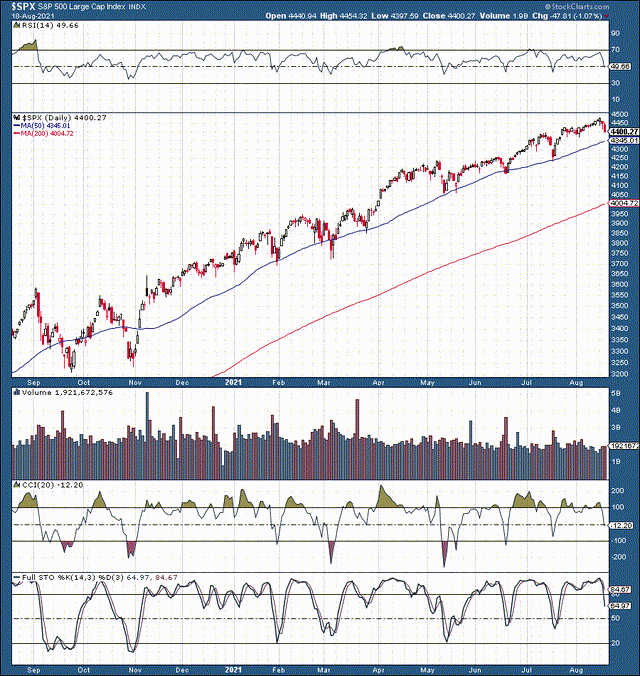 SPX
