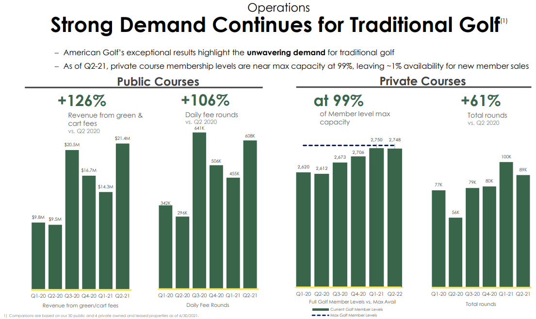 Drive Shack Q2 Earnings Bullish Into Launch Of New Puttery Concept